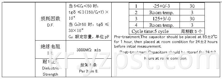 Capacitor for Power Supply